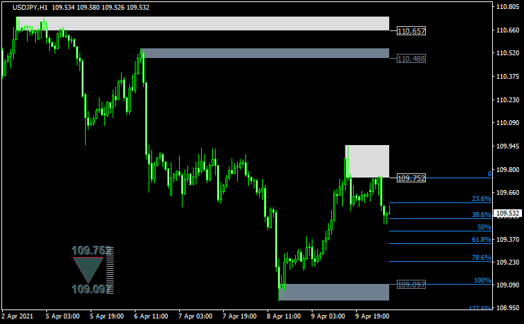 II_SupDem_v2.33s2oのチャート画像