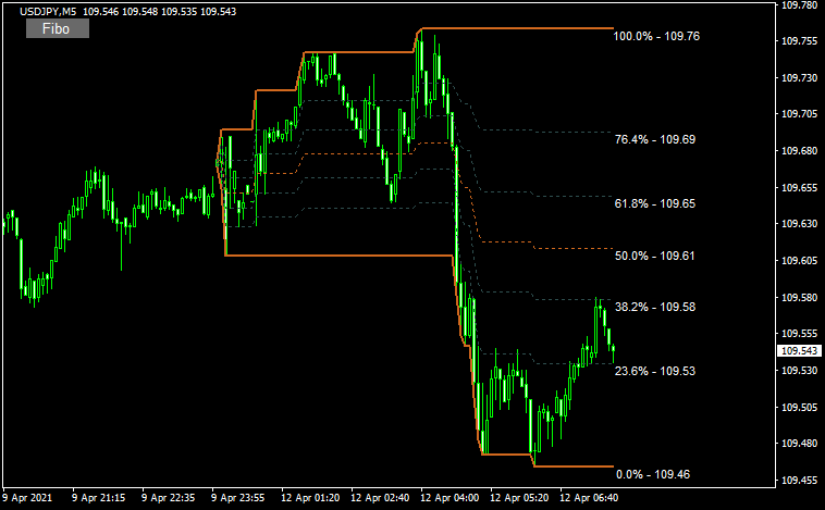 JJN-Fibo buttonのチャート画像