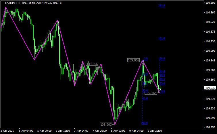 parabolic-zz-indicatorのチャート画像