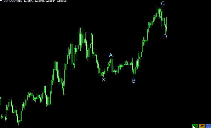 ZigZag Corrected Fibo buttonのチャート画像2