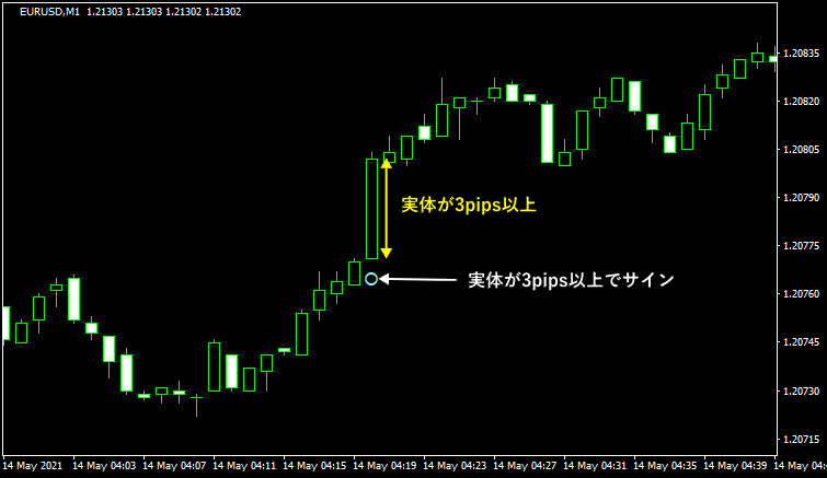 ぷーさん式FXスキャルピングトレード手法 閃-せん-の特典1