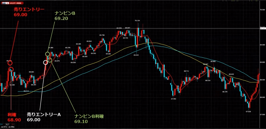 ファンダメンタルトラップリピートbyスイング