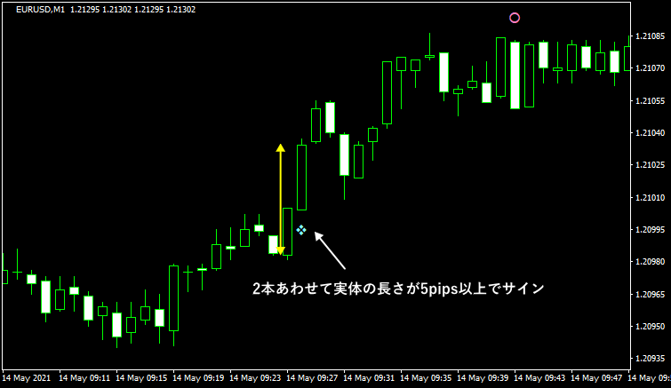 ぷーさん式FXスキャルピングトレード手法 閃-せん-の特典2