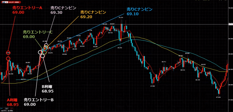 ファンダメンタルトラップリピートbyスキャル