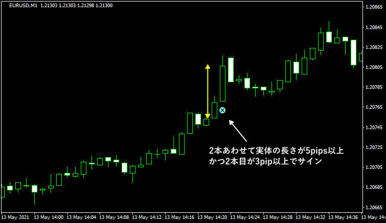 ぷーさん式FXスキャルピングトレード手法 閃-せん-の特典3