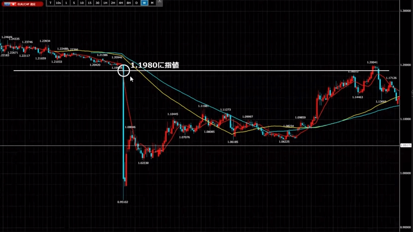 巻き込み狙いスイング・スキャル