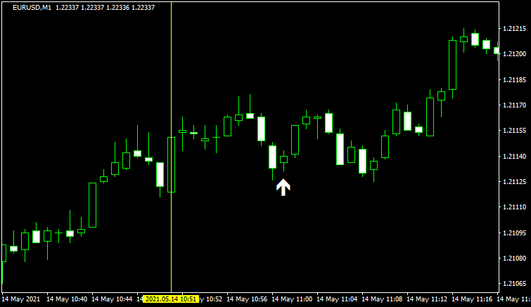 ぷーさん式FXスキャルピングトレード手法 閃-せん-のエントリー例1