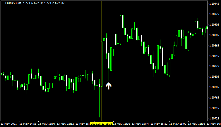 ぷーさん式FXスキャルピングトレード手法 閃-せん-のエントリー例2