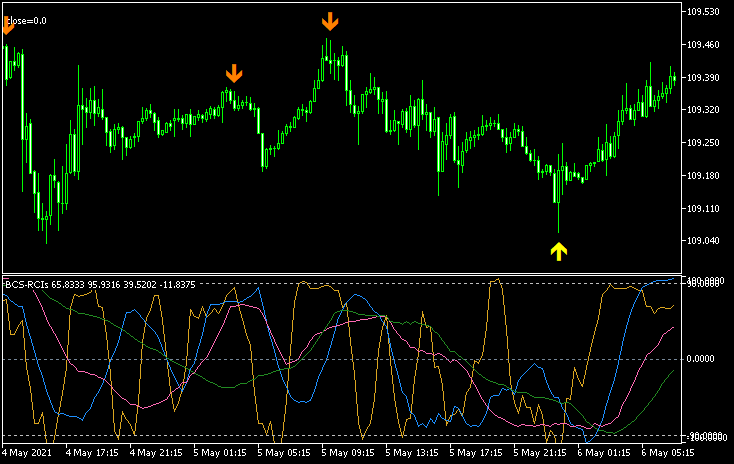 黒鳥FX倶楽部のチャート画像