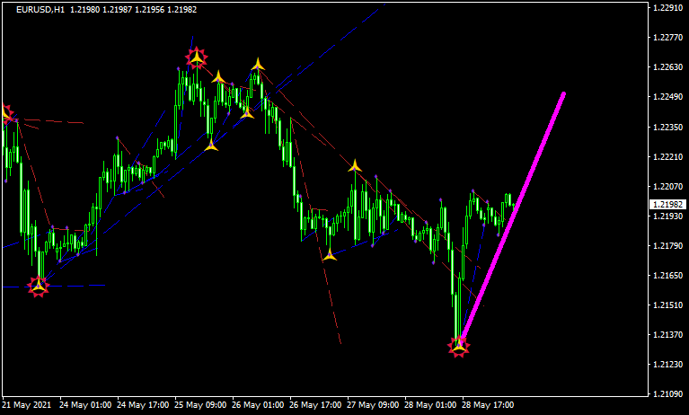 Grail-Indicのチャート画像