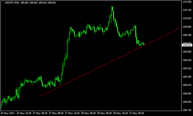 TLine Alertのチャート画像