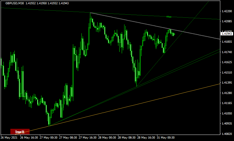 TrueTL buttonのチャート画像
