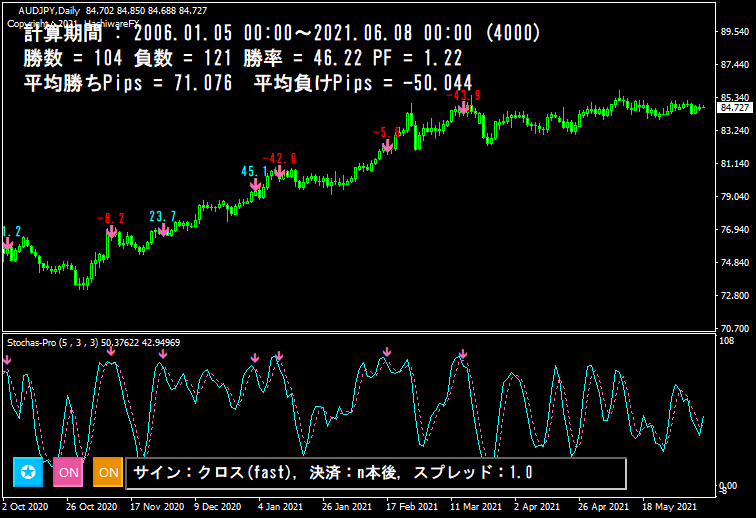 ストキャスプロの勝てる設定例1