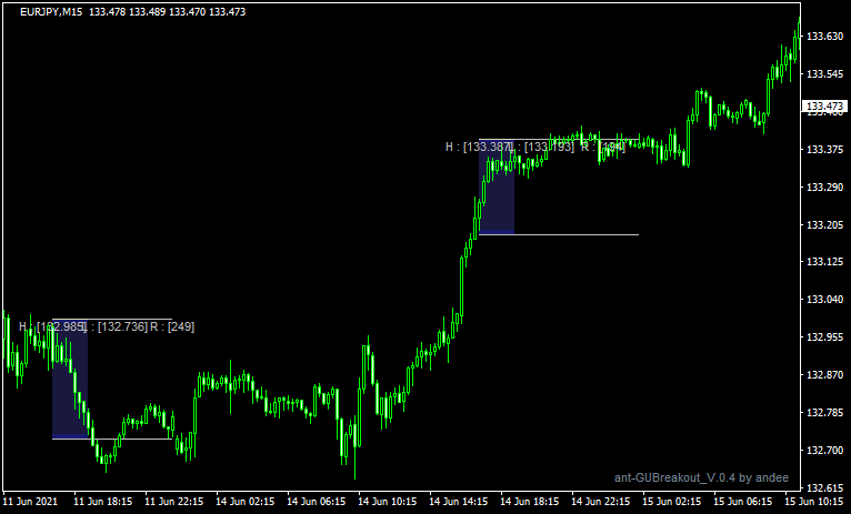 atm-pure-breakout-zoneのチャート画像