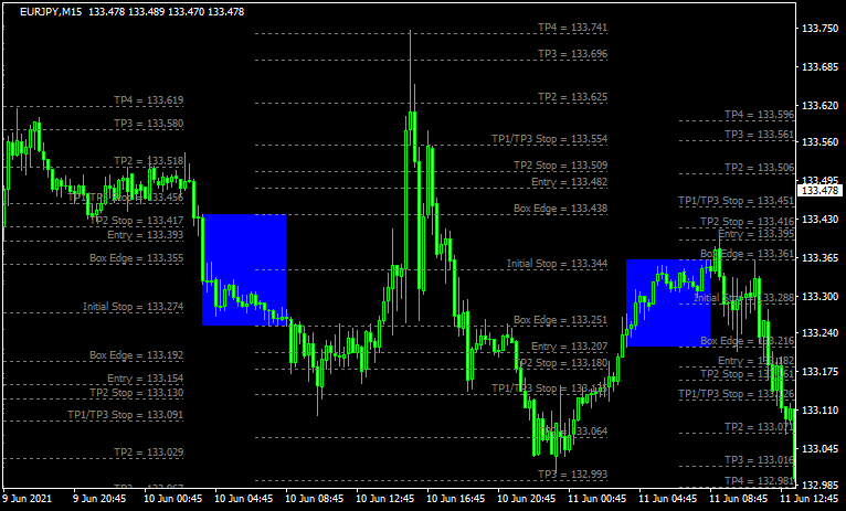BoxFiboのチャート画像