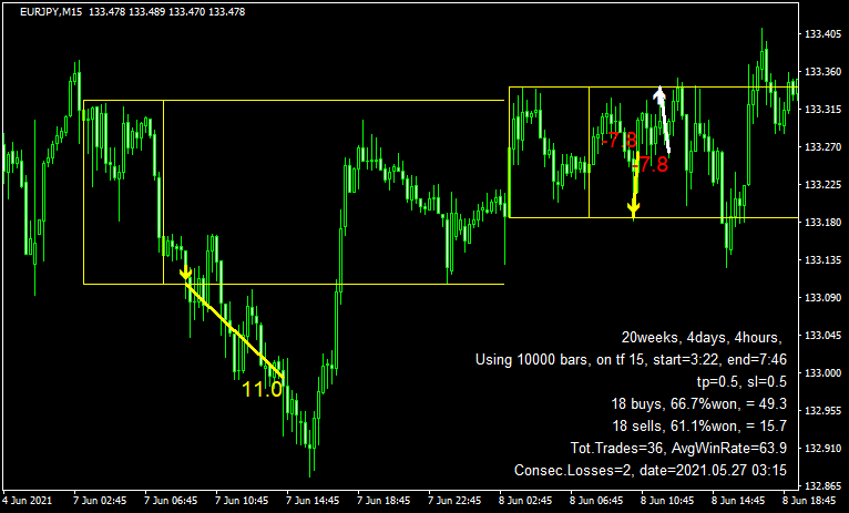 Time Range Breakout wBuffersのチャート画像