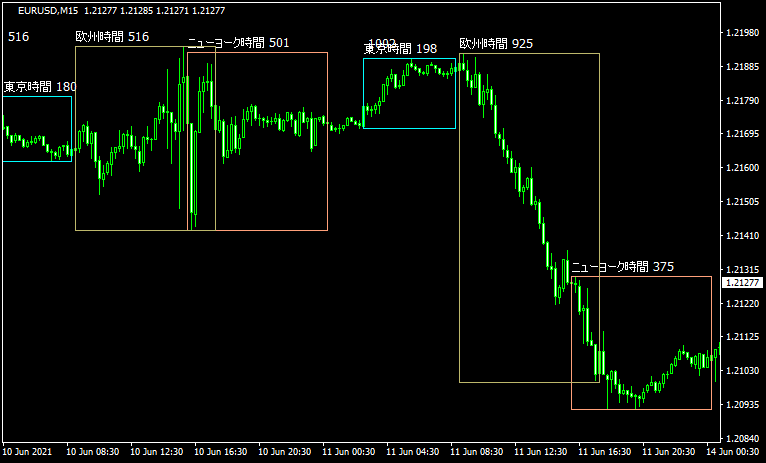 4Sessionsのチャート画像