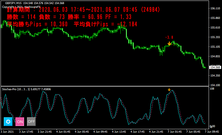 ストキャスプロのバックテスト