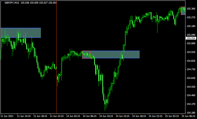 BreakOut_BOX_indicatorのチャート画像