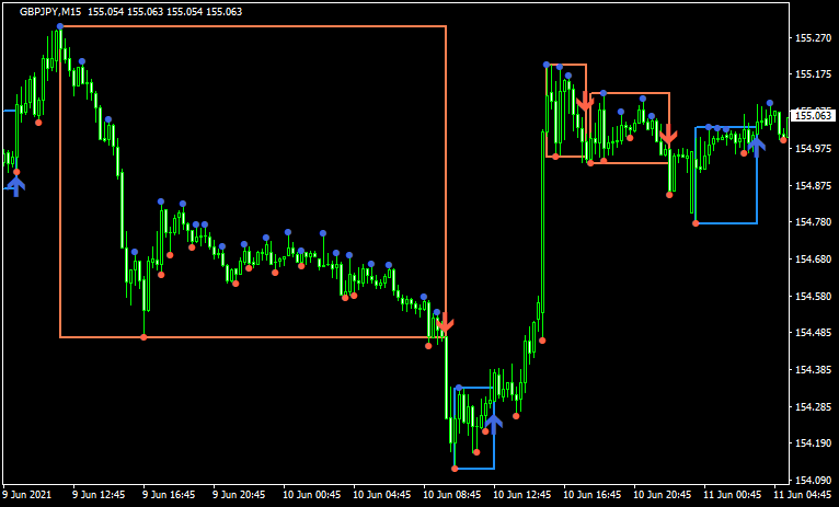 DarvasBoxes mtfのチャート画像