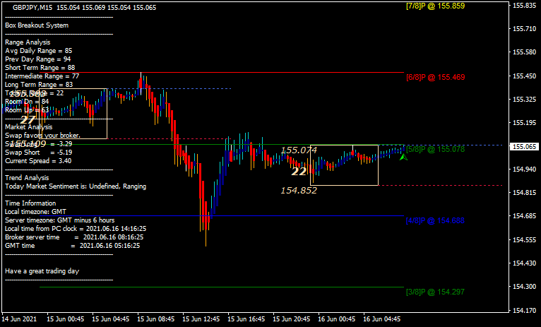 boxbreakout 1.02 nmcのチャート画像
