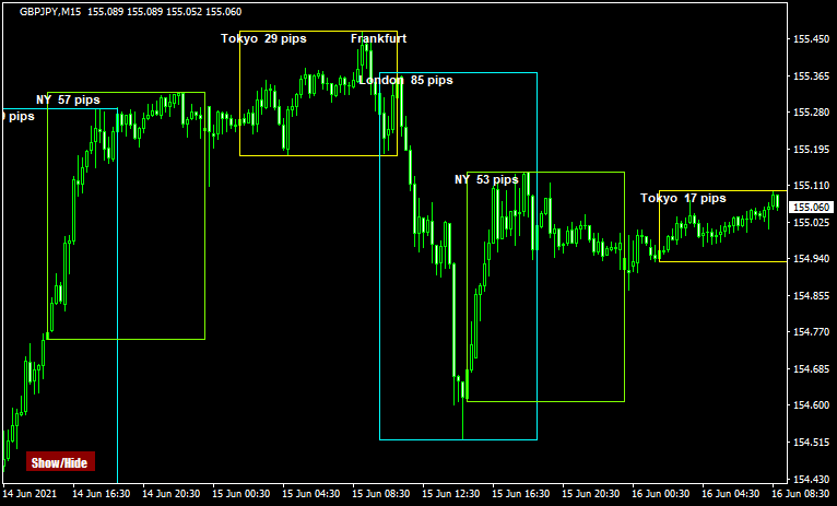 Auto_Sessions_v2.91 buttonのチャート画像