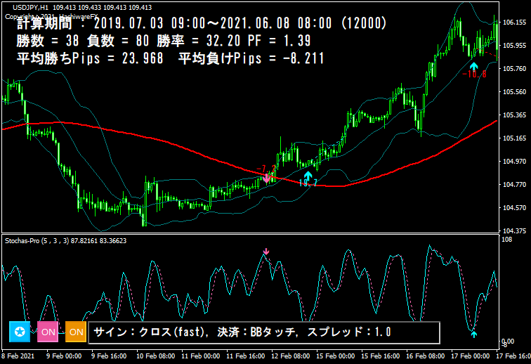 ストキャスプロの勝てる設定例2