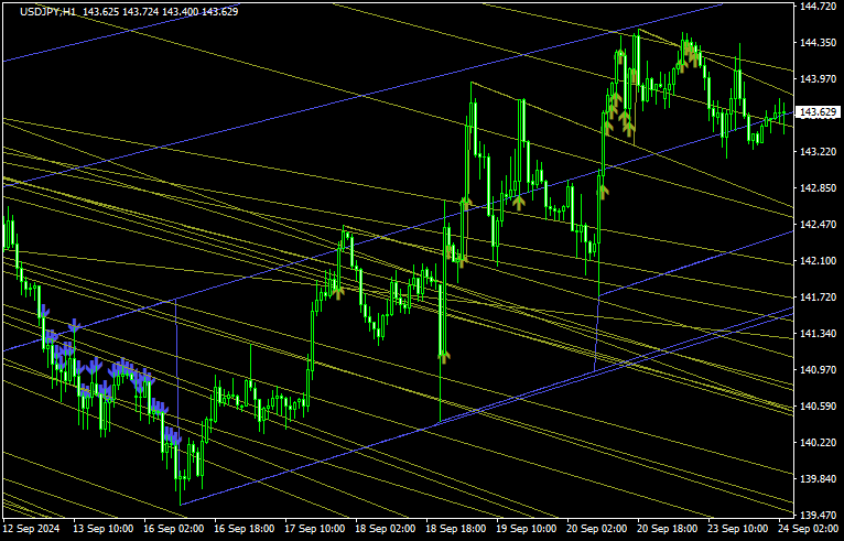 Trendlines_with_Breaksのチャート画像