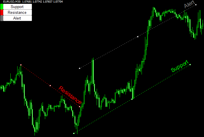 Alert_by_Trendline_wMsgのチャート画像