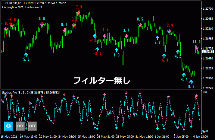 ストキャスプロのフィルター