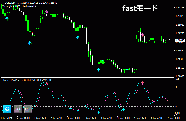 ストキャスプロのサインモード