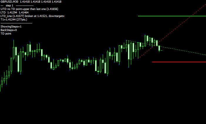 トレンドラインを表示するMT4インジケーター