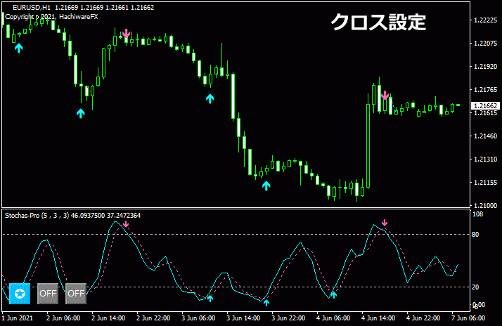 ストキャスプロのシグナル例