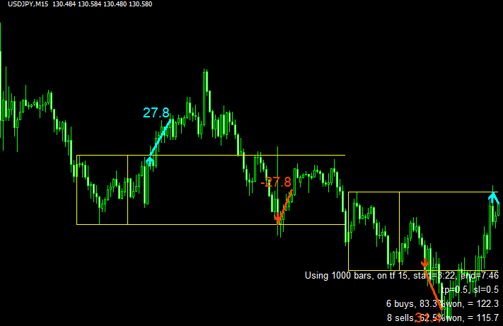 Timezone_Breakout_wMinute_visual_entry_tp_slのチャート画像