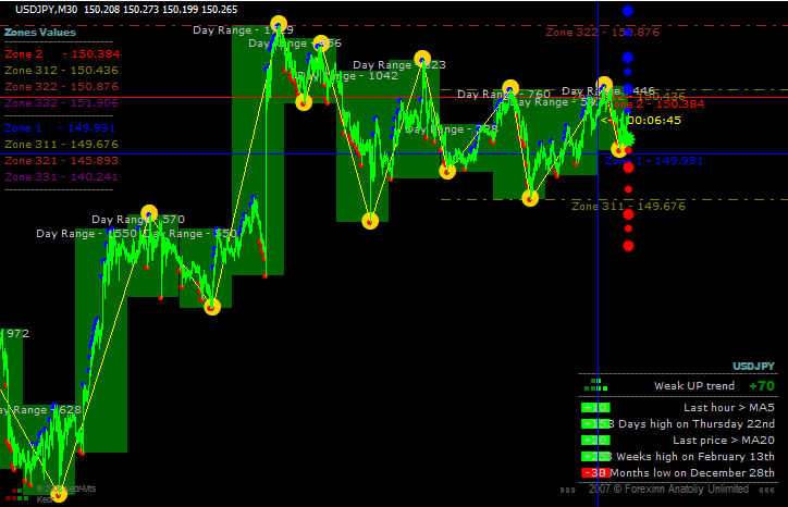 orex-glaz_v8のチャート画像