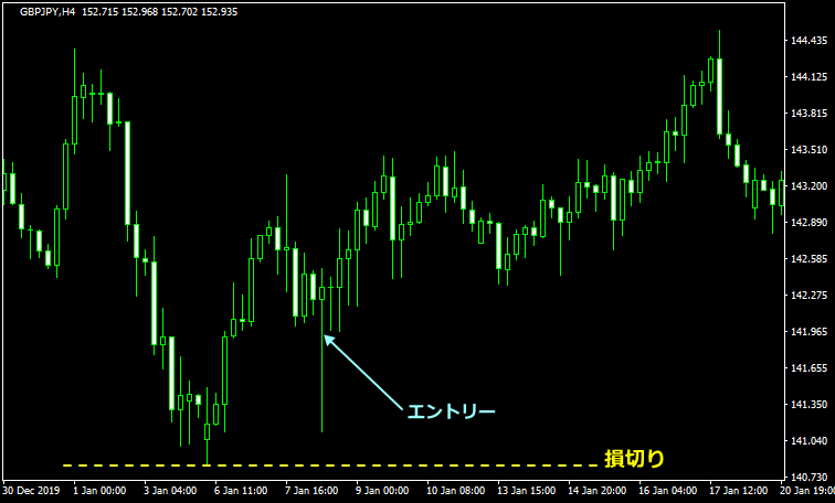 反転のピンバーのエントリー例