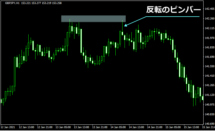 反転のピンバー例1