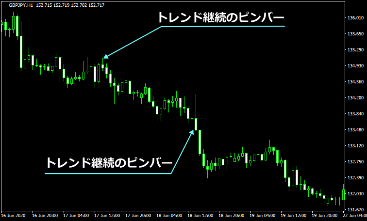 トレンド継続のピンバー