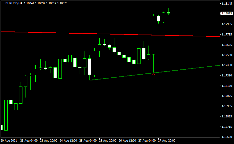 demark-trend-alert-indicator