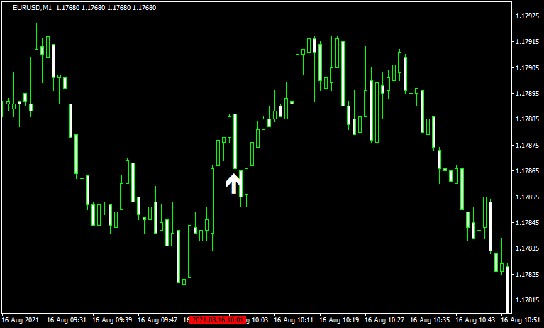 ぷーさん式FXスキャルピングトレード手法 閃-せん-エントリー例1