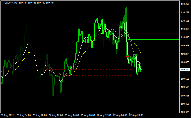 MA_Crossover_Breakout_Lines_All-2