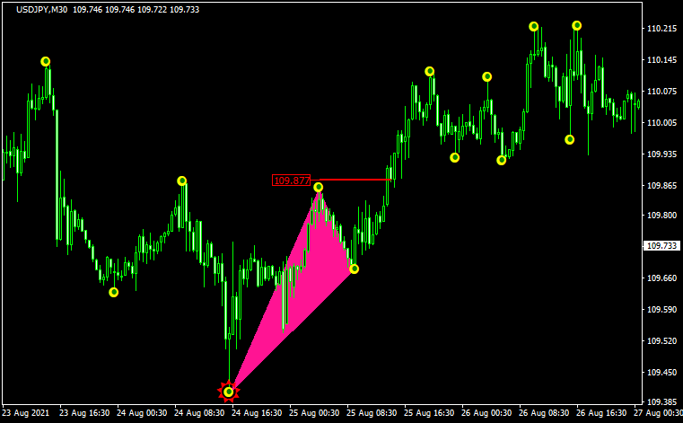 Semafor+123Triangles