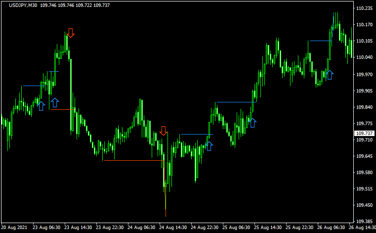 123PatternsV7 Alerts