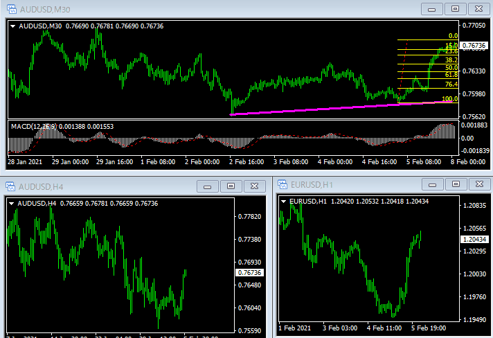 Template All OpenCharts