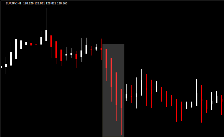 勢いのある平均足