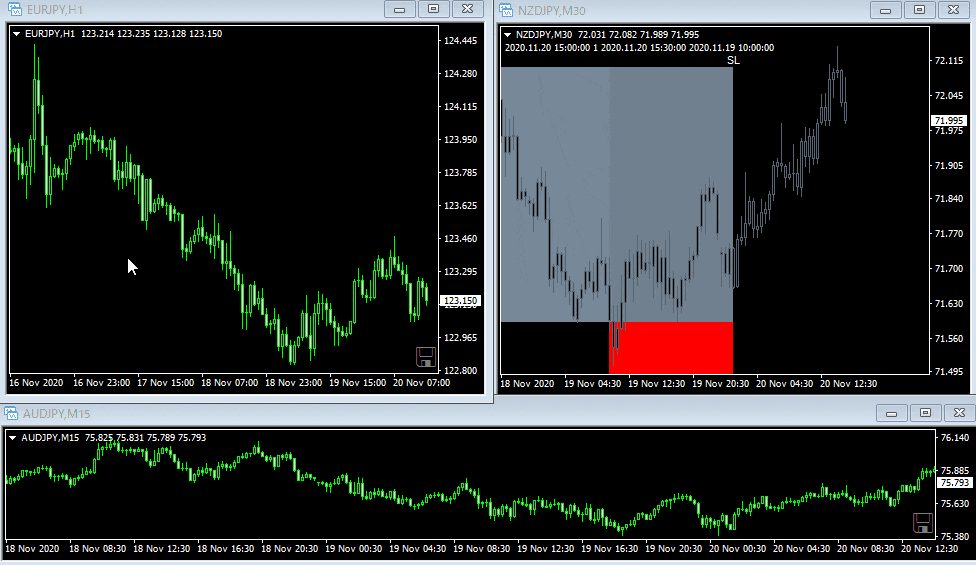 ChartSynchronization