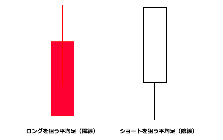 狙うべき平均足