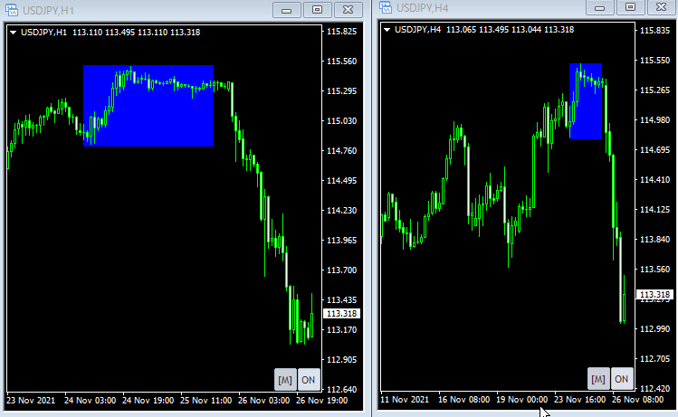 Multi-Chart-Sync-safe-button