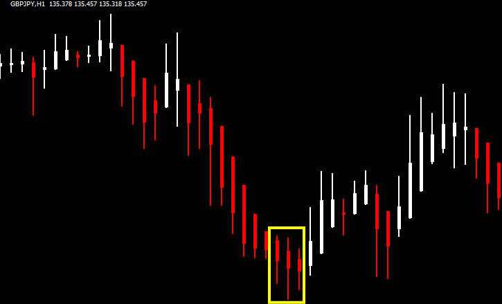 平均足の反転ポイント