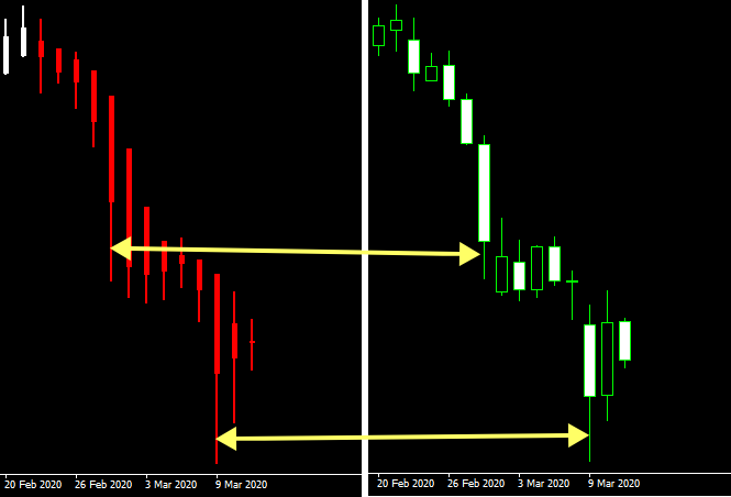 平均足とローソク足の違い